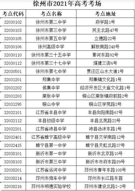 2021江苏徐州高考人数2.4万人 市区设6个考点图1