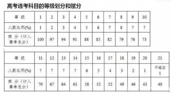 2021江苏徐州高考人数2.4万人 市区设6个考点图3