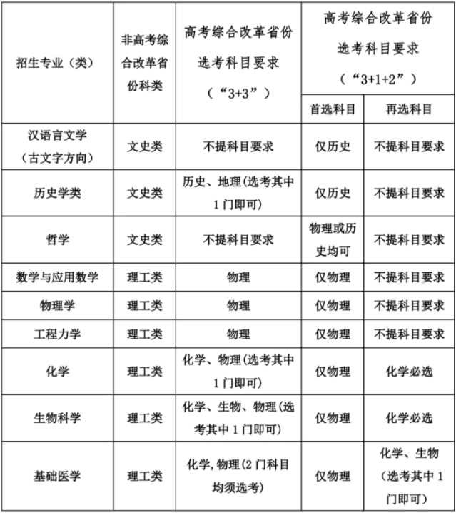 2021年四川大学强基计划招生简章