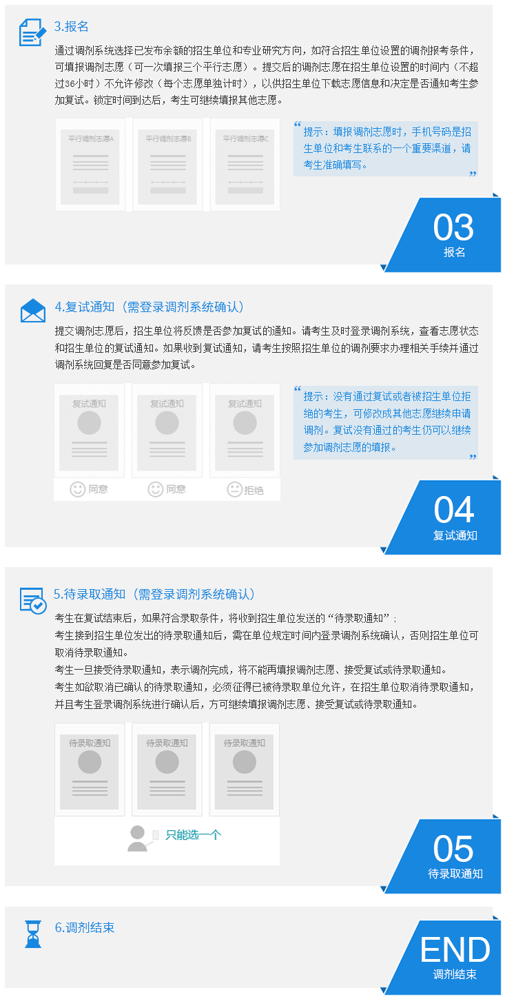 2021年青海考研调剂时间：3月20日左右图2