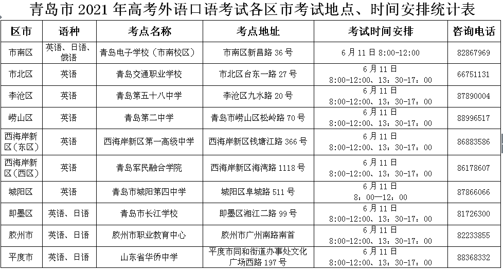 2021年山东青岛高考英语口语考试成绩查询时间及入口（6月22日公布）