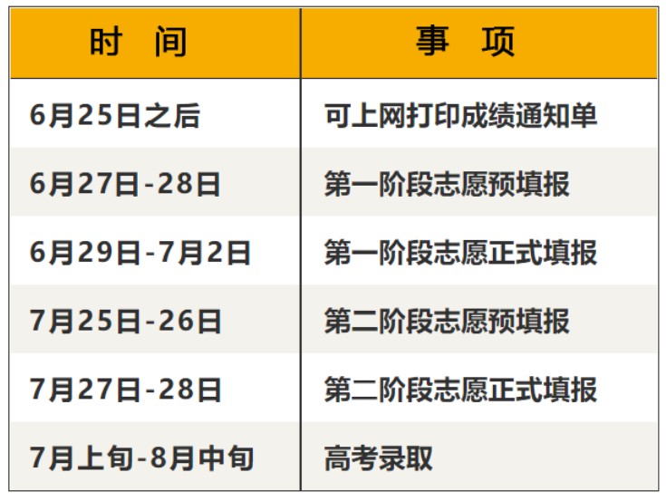 2021年江苏高考成绩查询入口预计6月24日晚开通