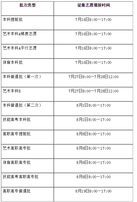 2021年湖北普通高考招生录取各批次考生填报征集志愿时间表公布