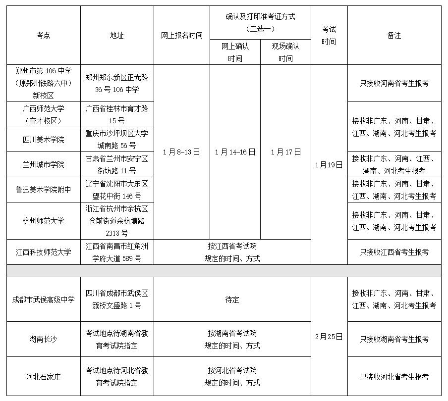 2018年广州美院报名考试时间