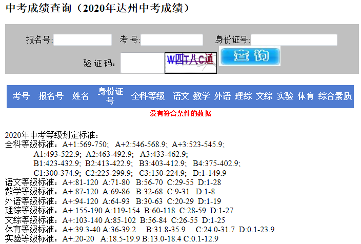 2020年四川达州中考录取分数线公布【等级划定标准】