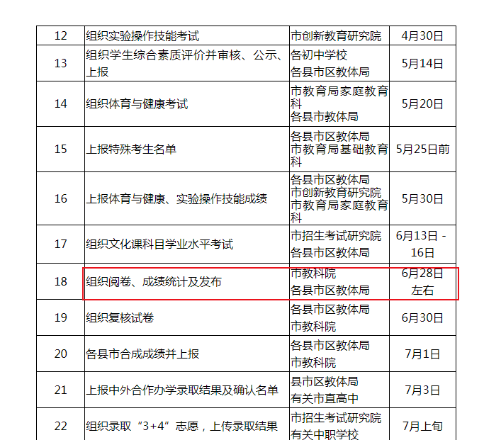 2021年山东潍坊中考成绩查询时间：6月28日左右【附查分入口】