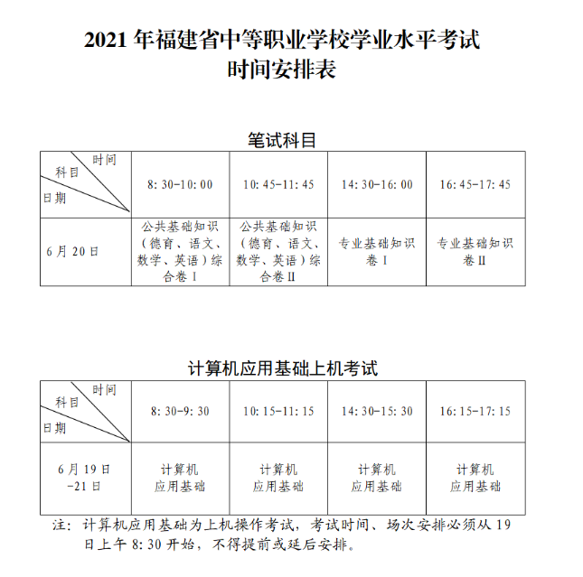 2021年福建中等职业学校学业水平考试报名时间：4月22日-4月28日