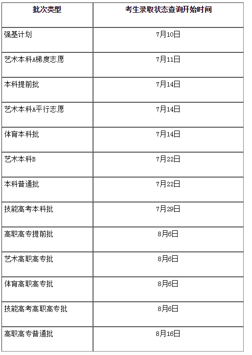 2021年湖北省普通高考招生录取考生录取状态查询时间表公布