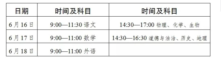 2021年四川达州中考时间6月16日-18日 全市报名参加中考人数达70953人