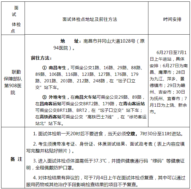 2021年江西省军队院校招生面试体检工作安排及体检面试流程图图2