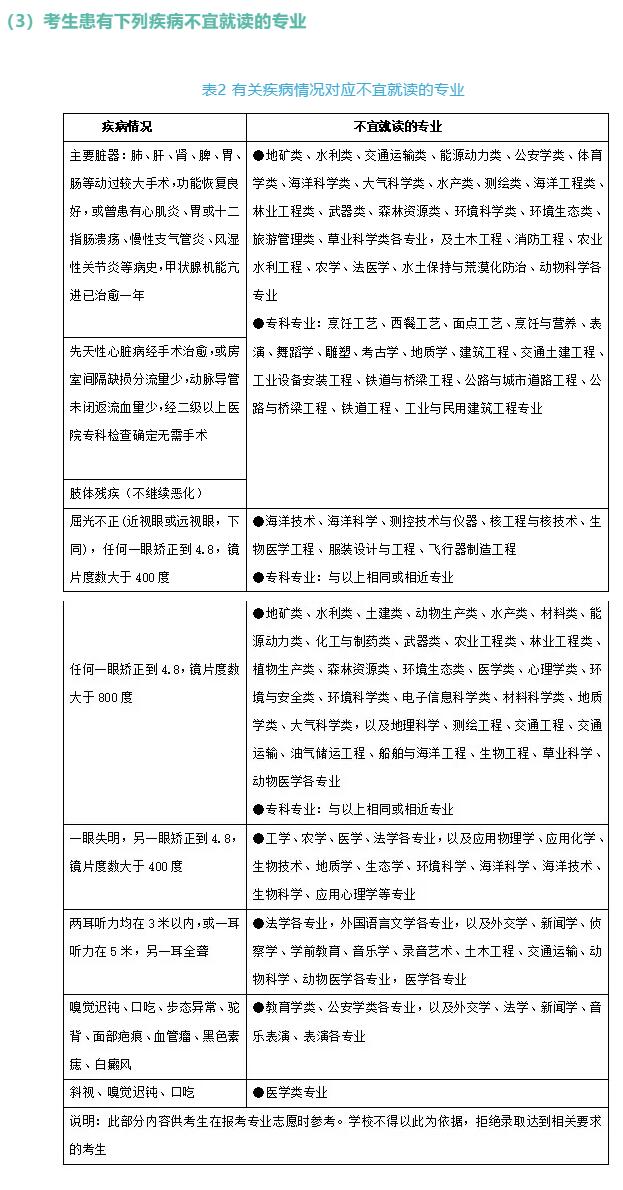 湖南：高考体检结果对考生录取有何影响？哪些专业对体检有特殊要求？图3