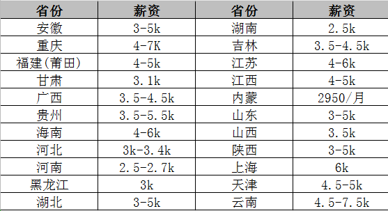 三支一扶全国招募1.8万人，2年期满转国家编制！