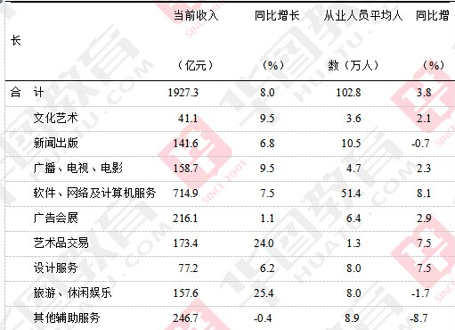 2021年湖北公务员考试行测练习：资料分析（121）图1