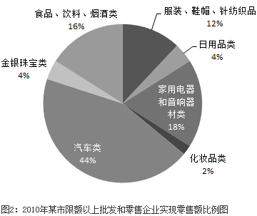 2021年湖北公务员考试行测练习：资料分析（121）图3