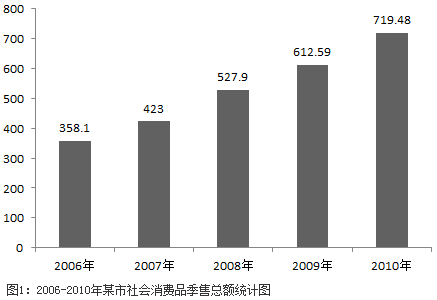 2021年湖北公务员考试行测练习：资料分析（121）图2