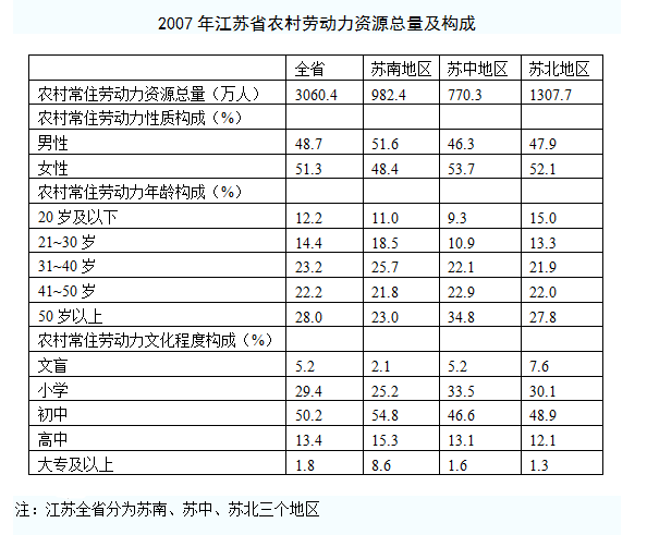 2021年湖北公务员考试行测练习：资料分析（118）图1