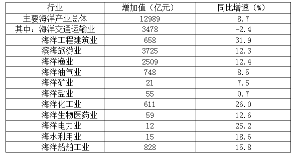 2021年湖北公务员考试行测练习：资料分析（120）图2