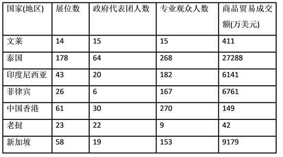 2021年湖北公务员考试行测练习：资料分析（120）图3