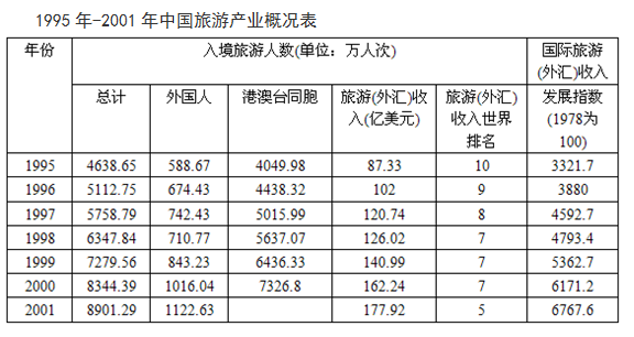 2021年湖北公务员考试行测练习：资料分析（127）图1