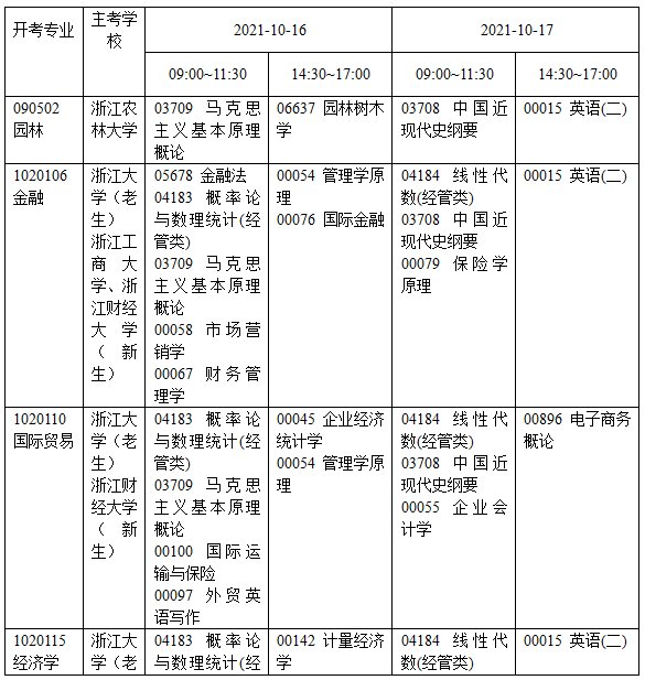 浙江杭州2021年10月自考时间：10月16日-17日