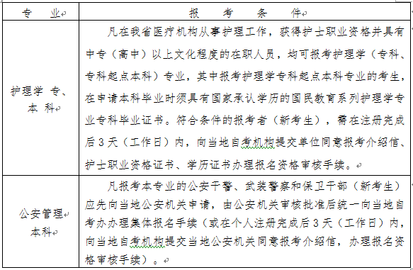 2021年10月浙江自考报名时间：7月5日至9日