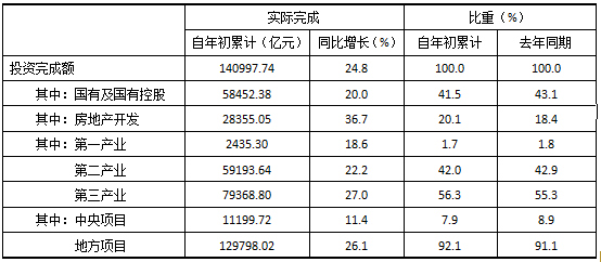 2021年湖北公务员考试行测练习：资料分析（129）图1