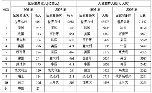 2021年湖北公务员考试行测练习：资料分析（129）图3