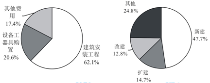2021年湖北公务员考试行测练习：资料分析（129）图2