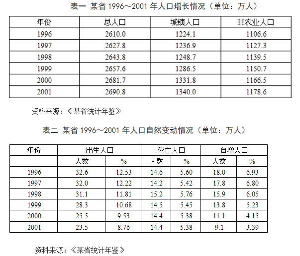 2021年湖北公务员考试行测练习：资料分析（126）图1