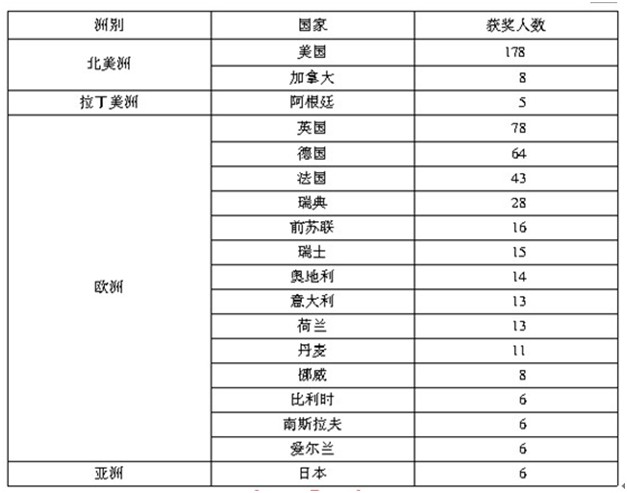 2021年湖北公务员考试行测练习：资料分析（126）图2