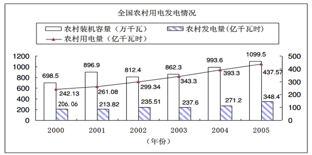 2021年湖北公务员考试行测练习：资料分析（130）图2