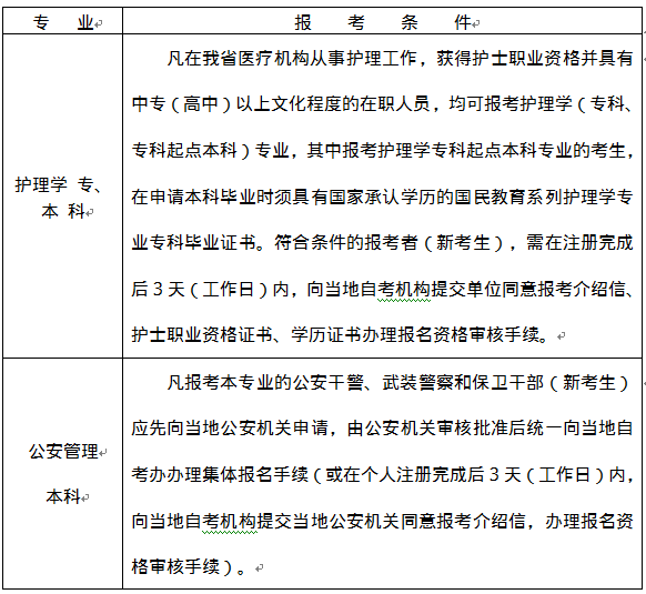 2021年10月浙江嘉兴自考报名时间：7月5日-7日
