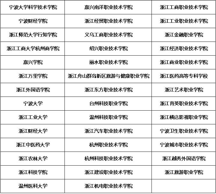 浙江成人高考能报名的院校有哪些？图2