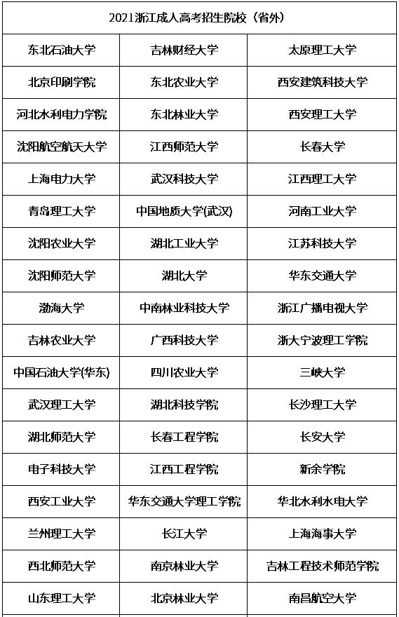 浙江成人高考能报名的院校有哪些？图3