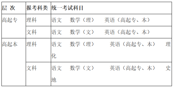 广西成人高考各层次、各科类要考什么科目？图2