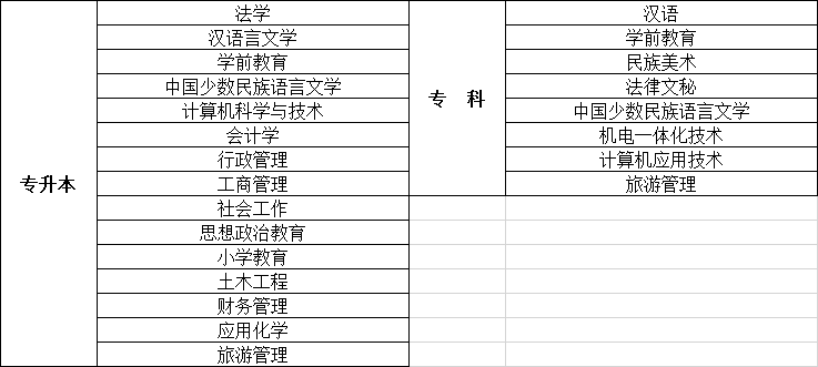 2021年青海成考能报什么大学 热门院校及专业图3