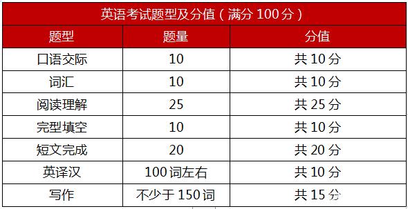 同等学力申硕考试科目有哪些图3