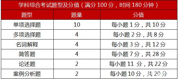 同等学力申硕考试科目有哪些图2