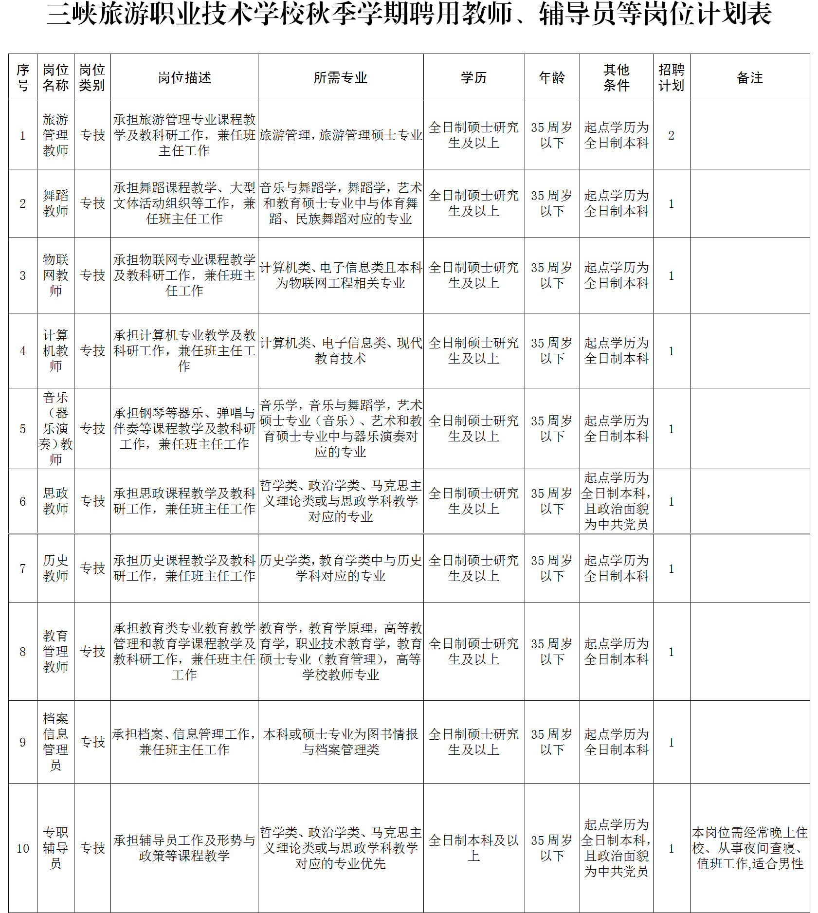 2021年宜昌三峡旅游职业技术学院教师、辅导员招聘公告【11人】