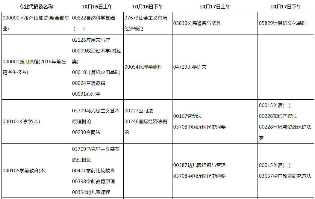 内蒙古鄂尔多斯2021年10月自考时间：10月16日-10月17日