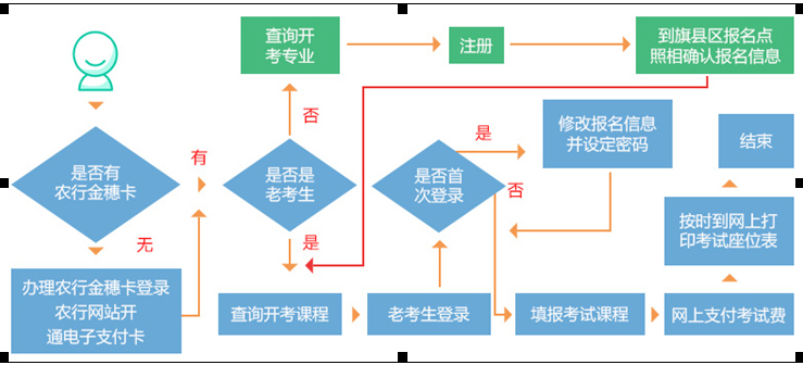 2021年10月内蒙古鄂尔多斯自考报名入口（9月13日开通）