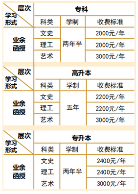 2021年湖北文理学院成人高考学费标准
