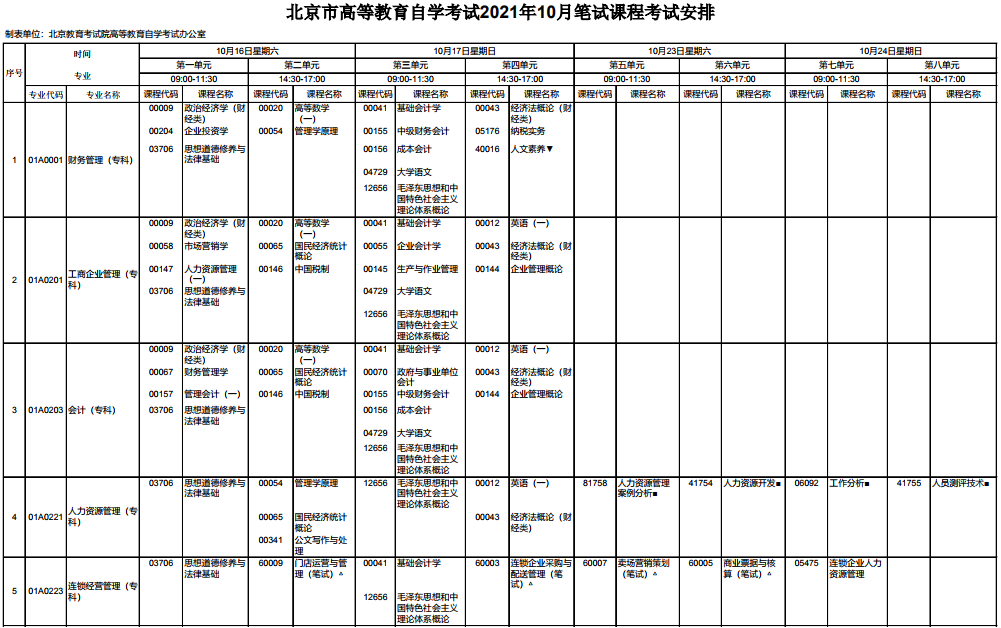 北京石景山2021年10月自考时间安排公布