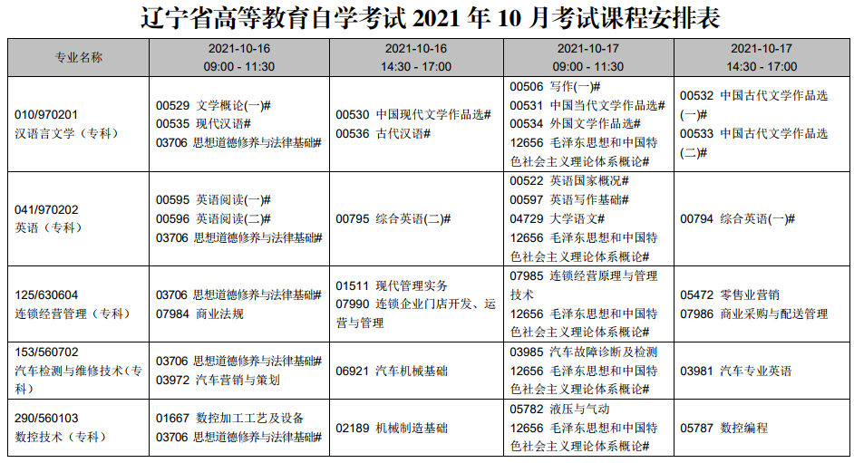 辽宁抚顺2021年10月自考时间：10月16日-17日