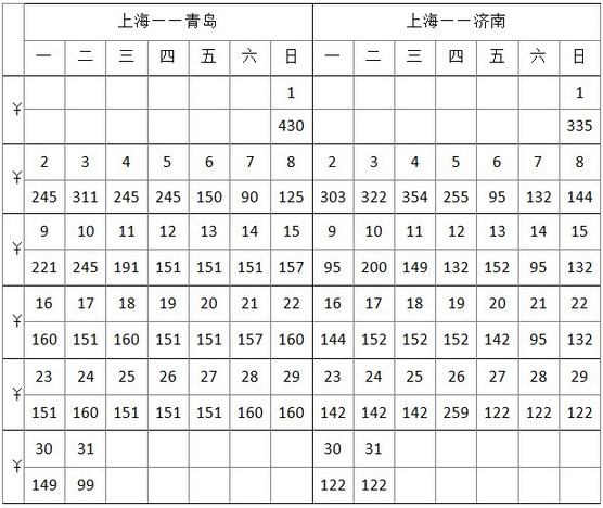 2021年湖北公务员考试行测练习：资料分析（132）图1
