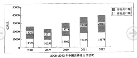 2021年湖北公务员考试行测练习：资料分析（132）图3
