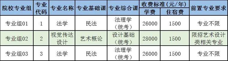 电子科技大学中山学院专插本招生计划图2