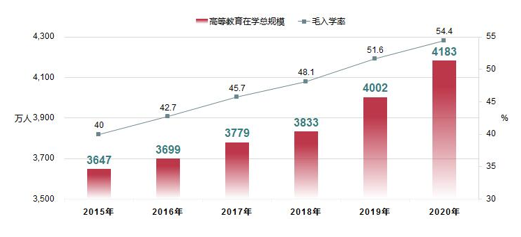 2021年成人学历学员须知的政策改革与趋势