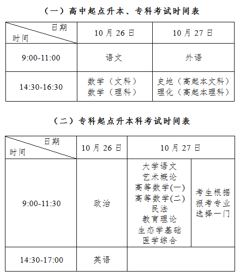 2020年河南成人高考考试时间和科目，怎样打印准考证？