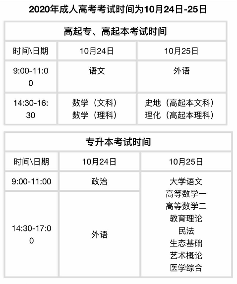 2020年广东成人高考考试时间在什么时候，怎么打印准考证？图2